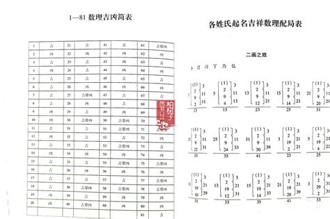 地格16|如何计算名字的五格数理及五行与笔划